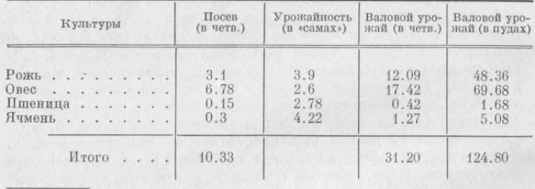Таблица 1. Валовой урожай, полученный в среднем крестьянском хозяйстве