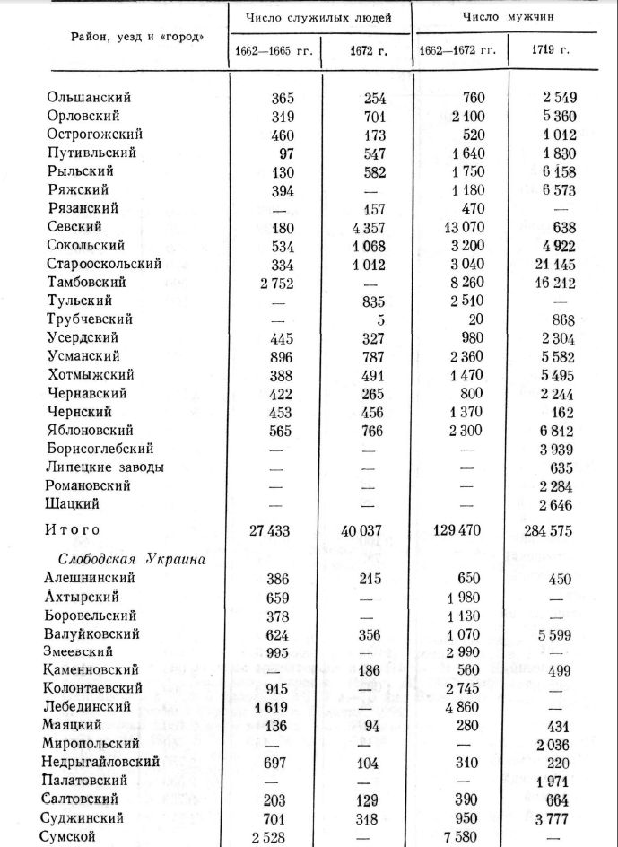 Численность и размещение однодворцев в 1662—1719 гг.