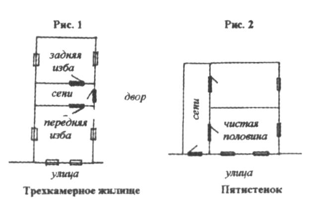 Планировка деревянных домов: трехкамерное жилище (рис. 1) и пятистенок (рис. 2)