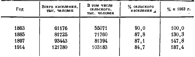 Таблица 79. Сельское население Европейской России *