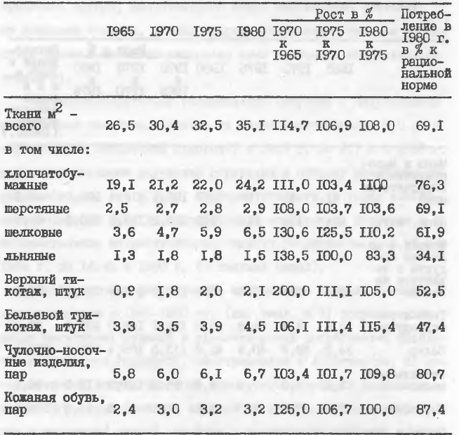 Таблица № 3. Потребление населением СССР тканей и предметов гардероба (на душу в год)