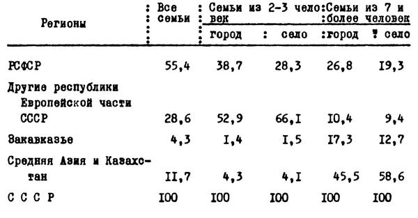 Таблица №16. Распределение семей по крупным регионам СССР. 1979 г.