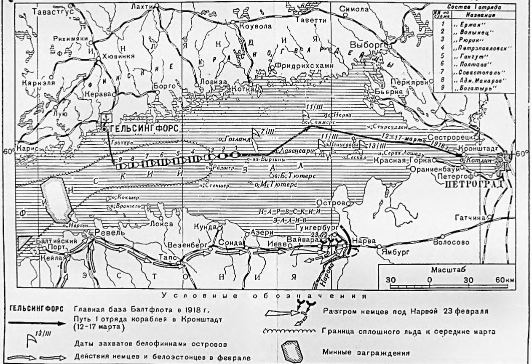 Переход отряда кораблей из Гельсингфорса в Кронштадт