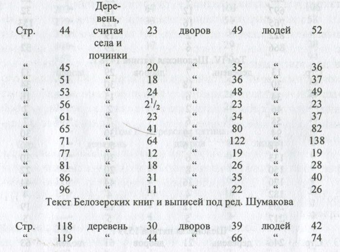 Текст Белозерских книг и выписей под ред. Шумакова