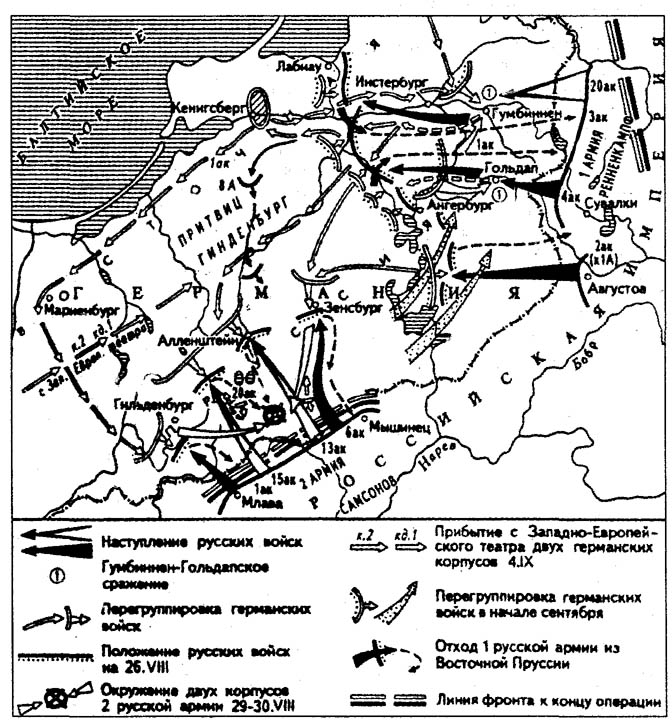 Восточно-Прусская операция (август-сентябрь)