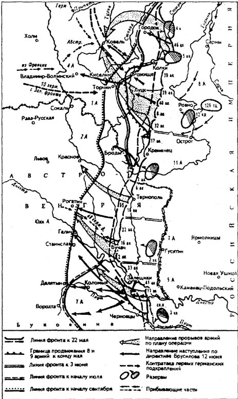 СХЕМА V. Наступление Юго-Западного фронта в 1916 г. (Брусиловский прорыв)