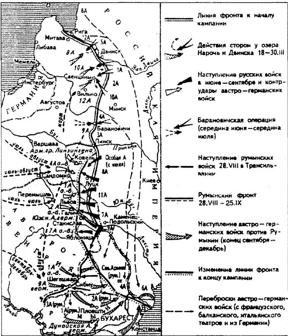 СХЕМА VI. Кампания 1916 г. на Восточно-Европейском театре