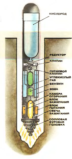 Схема ракеты В. М. Циферова, работающей на жидком топливе.