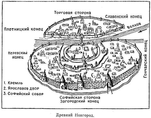 План Древнего Новгорода